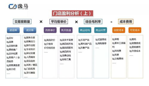 連鎖企業(yè)如何既穩(wěn)又快的擴(kuò)張 十城百店,百城千店