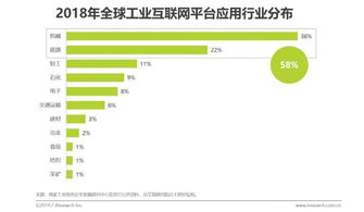 2019年中國(guó)工業(yè)互聯(lián)網(wǎng)平臺(tái)研報(bào)告——企業(yè)戰(zhàn)略策劃
